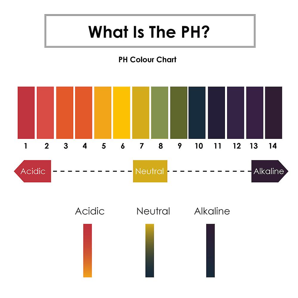 Cabbage Chemistry Resources – COLORS OF NATURE